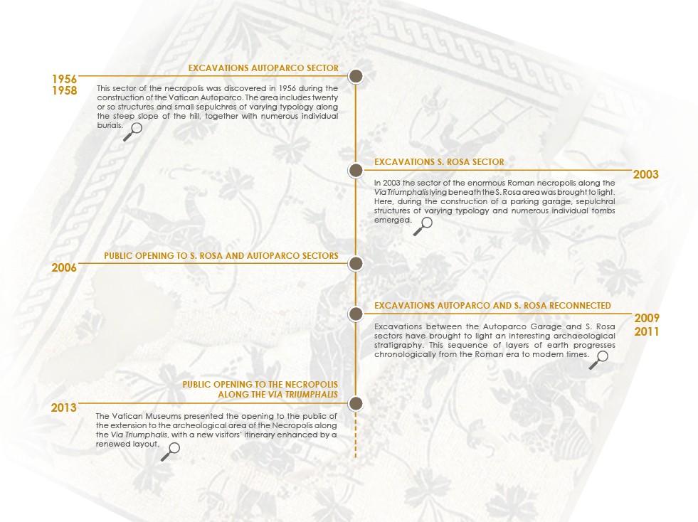 Parcours l’histoire des fouilles 
